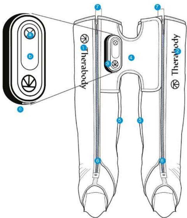 THERABODY RecoveryAir JetBoots - 3.3HAKOMCTBO CYCTPOICTBOM - 1