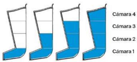 THERABODY RecoveryAir JetBoots - como funciona el ciclo secuencial - 1