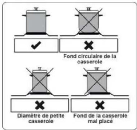 CONTINENTAL EDISON CECV60FCS - Utilisation de la plaque vitrocéramique - 1