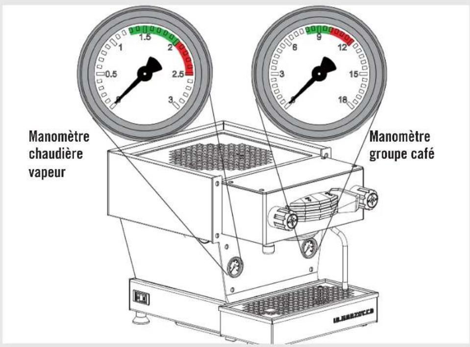 La Marzocco Linea Mini - Attention - 5