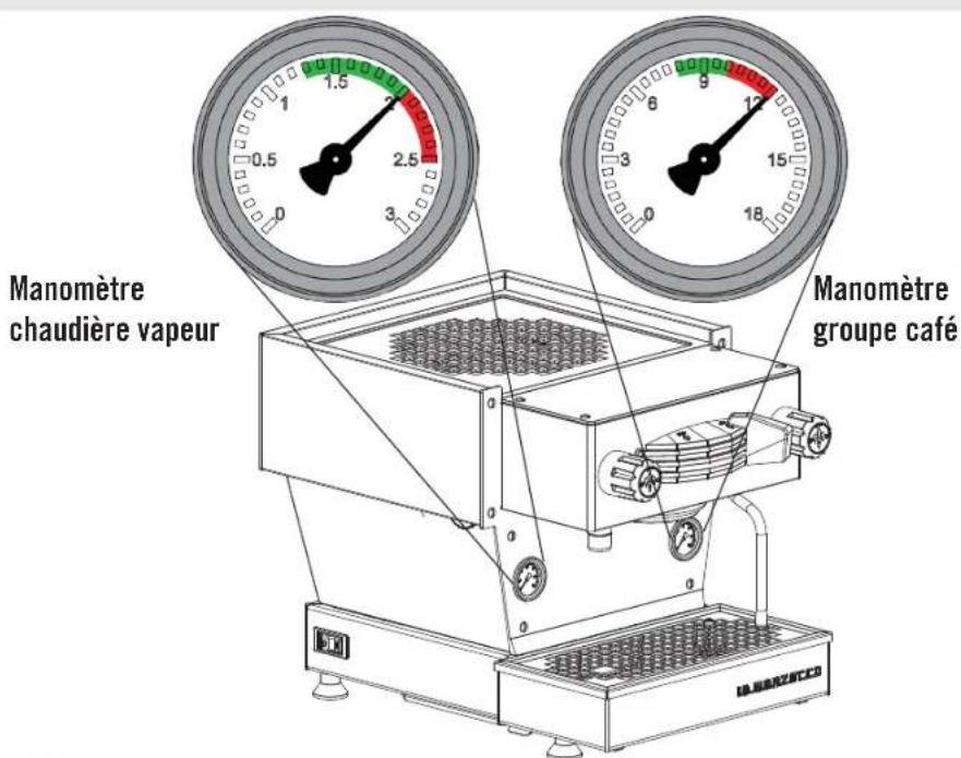 La Marzocco Linea Mini - REMARQUE IMPORTANTE : - 2