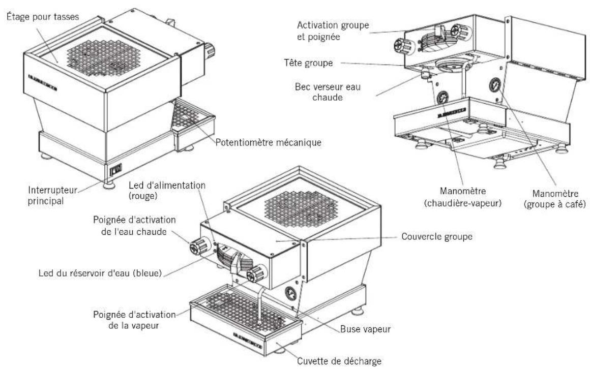 La Marzocco Linea Mini - Description de la machine - 1
