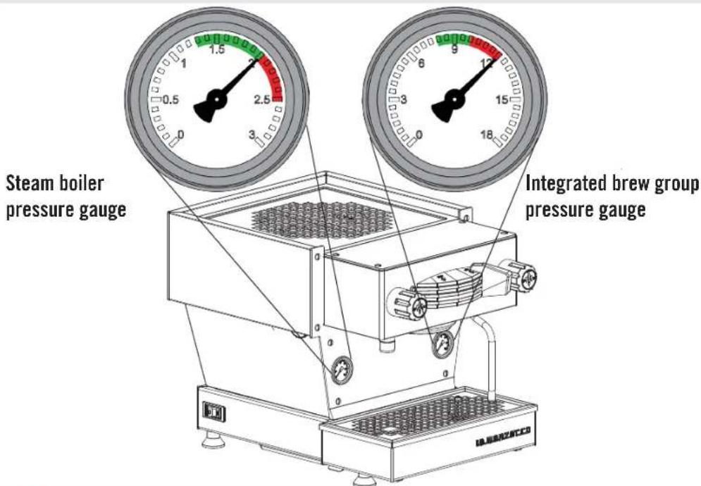 La Marzocco Linea Mini - WARNING - 5
