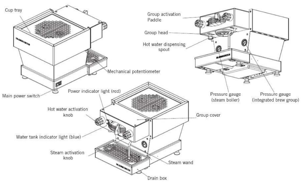 La Marzocco Linea Mini - Machine Description - 1