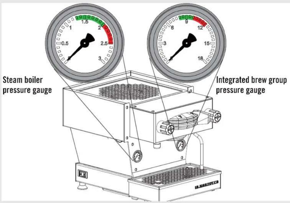 La Marzocco Linea Mini - WARNING - 2