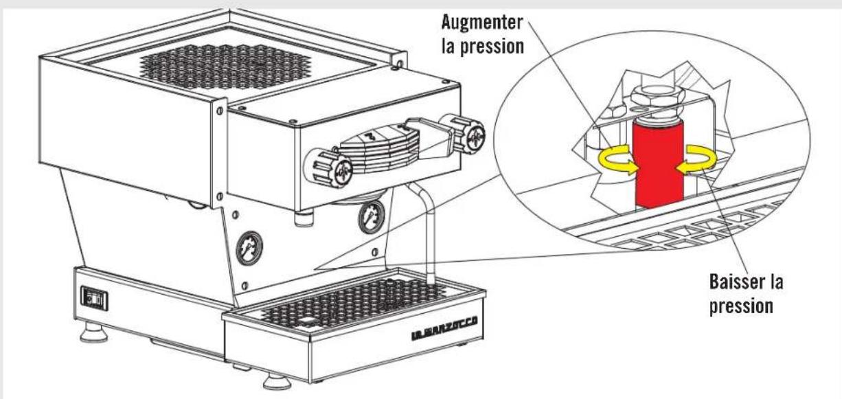 La Marzocco Linea Mini - Attention - 3