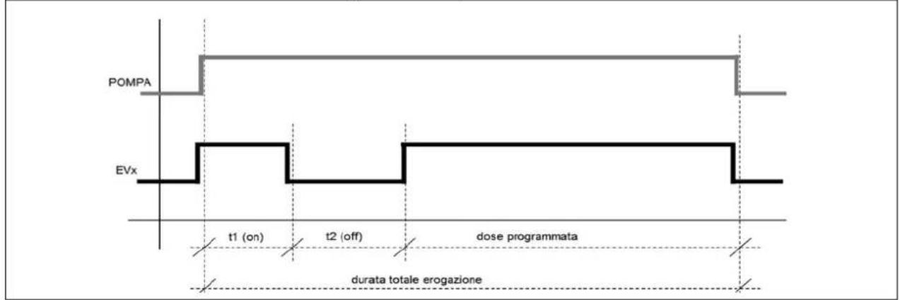 La San Marco Top 85 - Schermata preinfusione singole dosi - 1