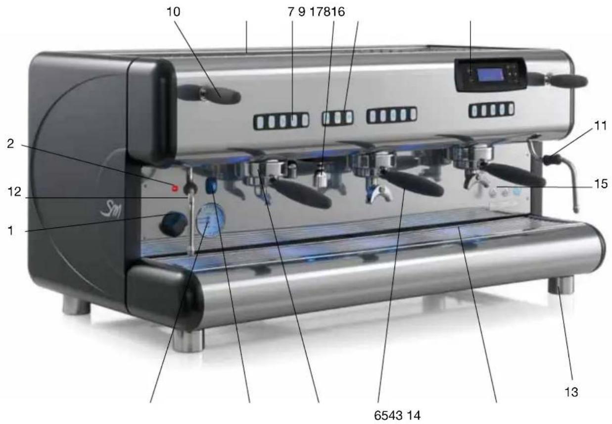 La San Marco Top 85 - Description of the machine - 1