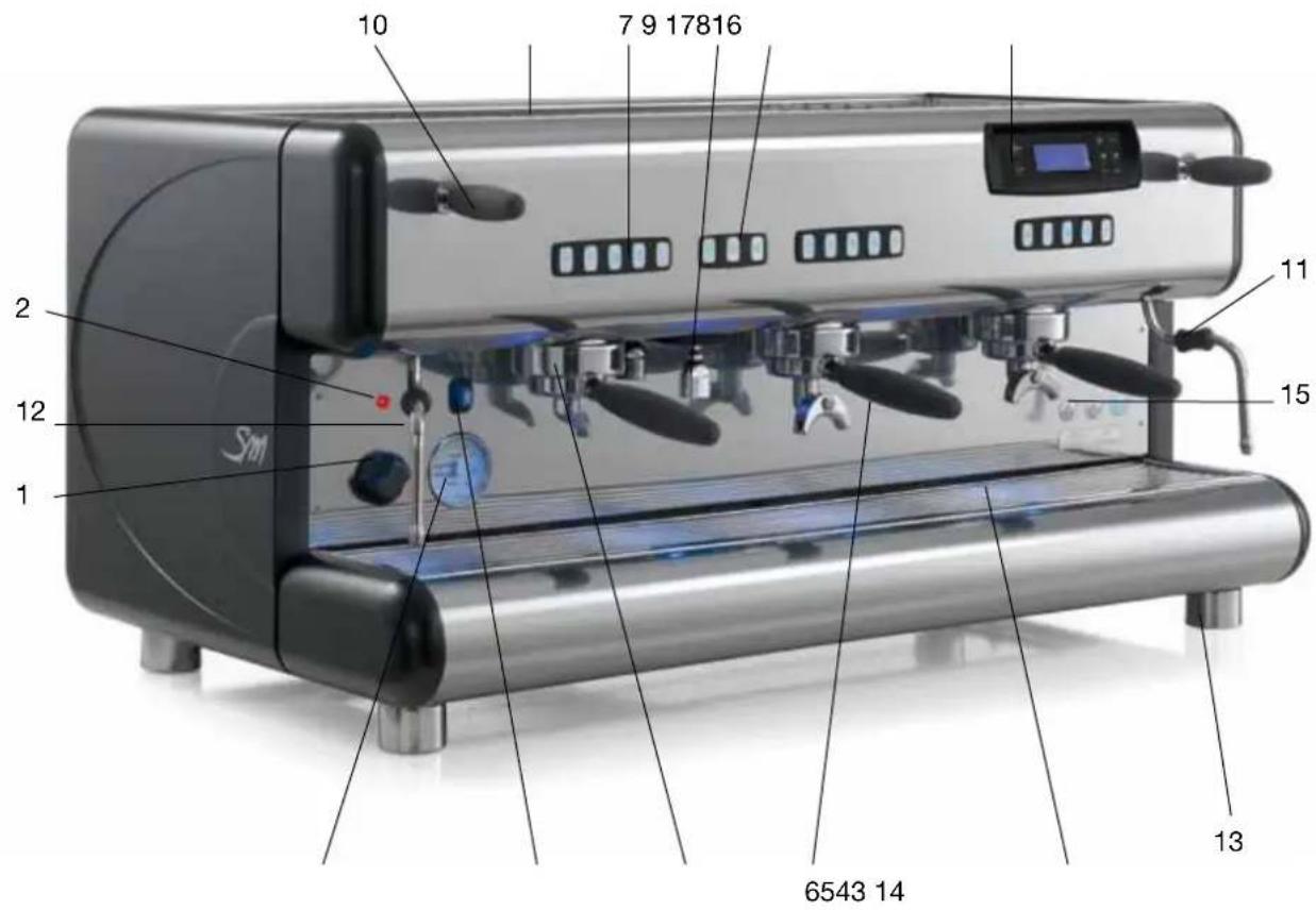 La San Marco Top 85 - Beschreibung der Kaffeemaschine - 1