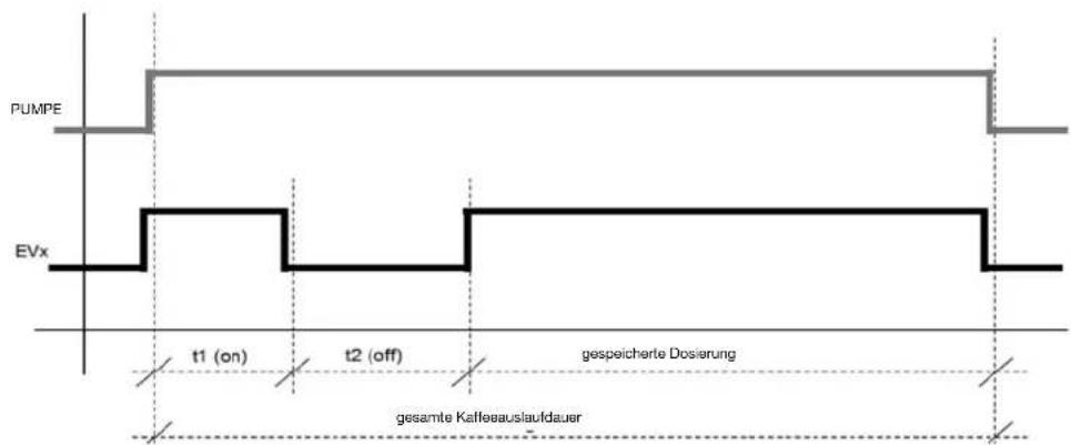 La San Marco Top 85 - Bildschirm 26 Bildschirm Programmierung Voraufgieben Einzeldosierungen. - 2