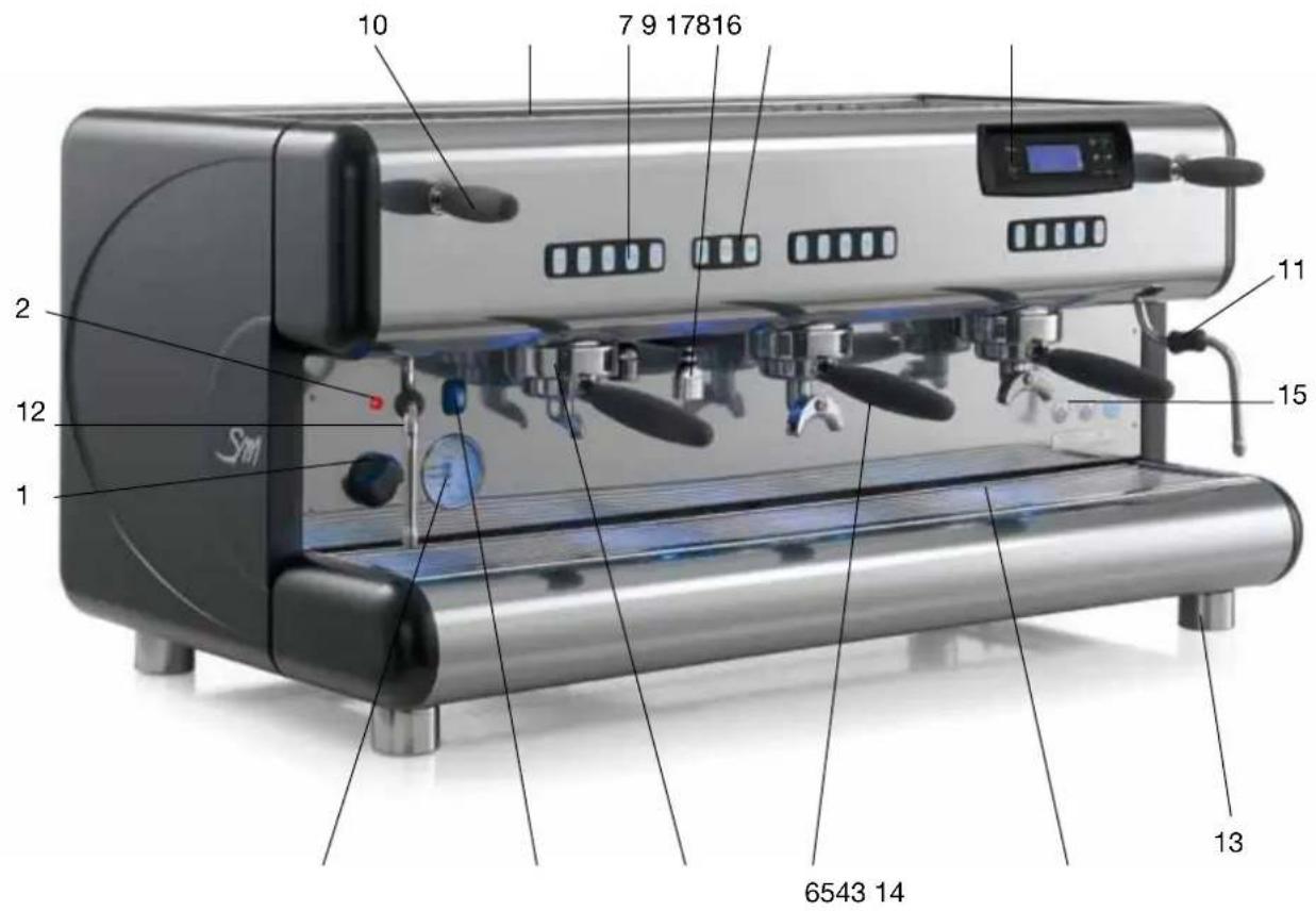 La San Marco Top 85 - Description de la machine - 1