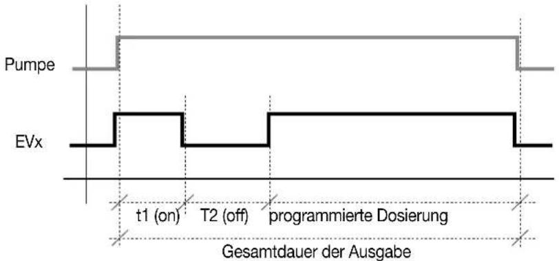 La San Marco New 105 Touch - VORZEITIGES ANHALTEN DER KAFFEEAUSGABE - 2