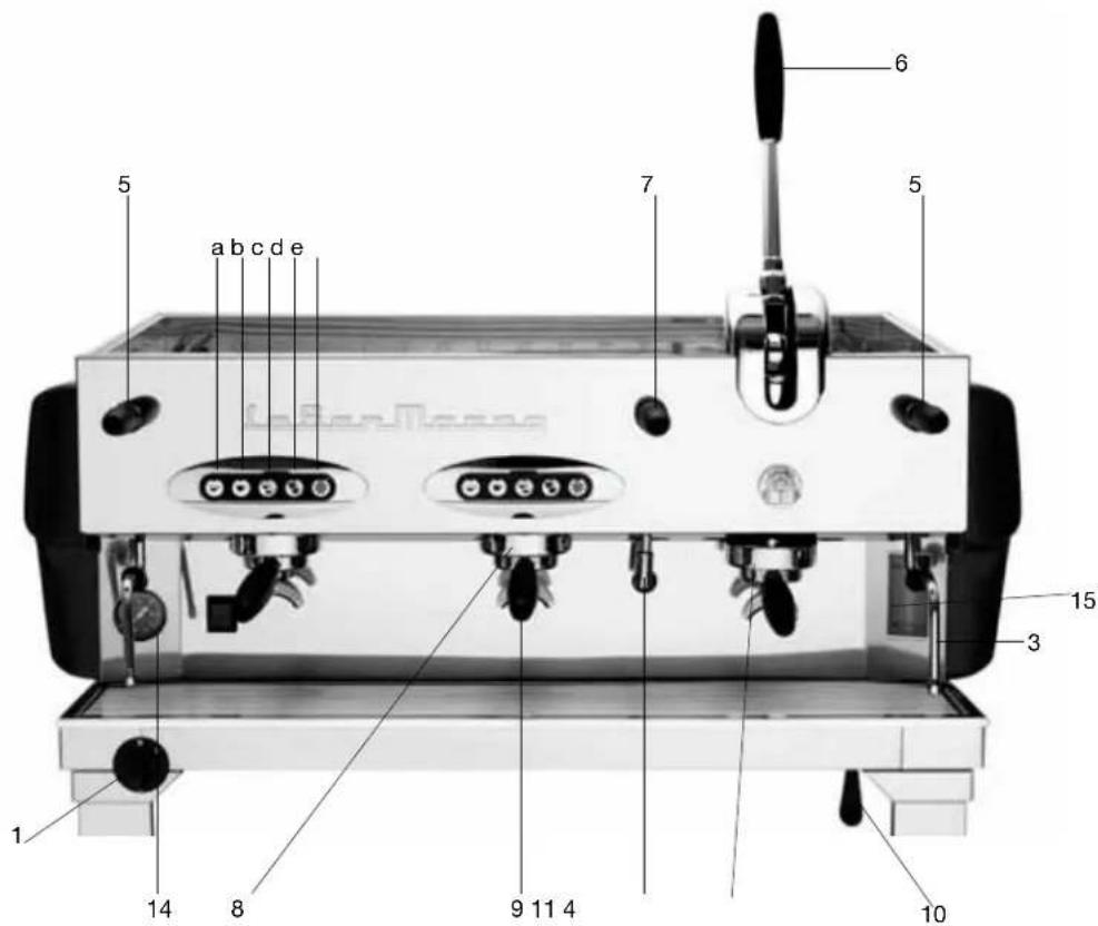 La San Marco Duale Class - Beschreibung der Kaffeemaschine - 1