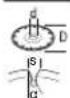 BOSCH GWS 17125 SB Professional - μέγ. [mm] [mm] [°] - 10