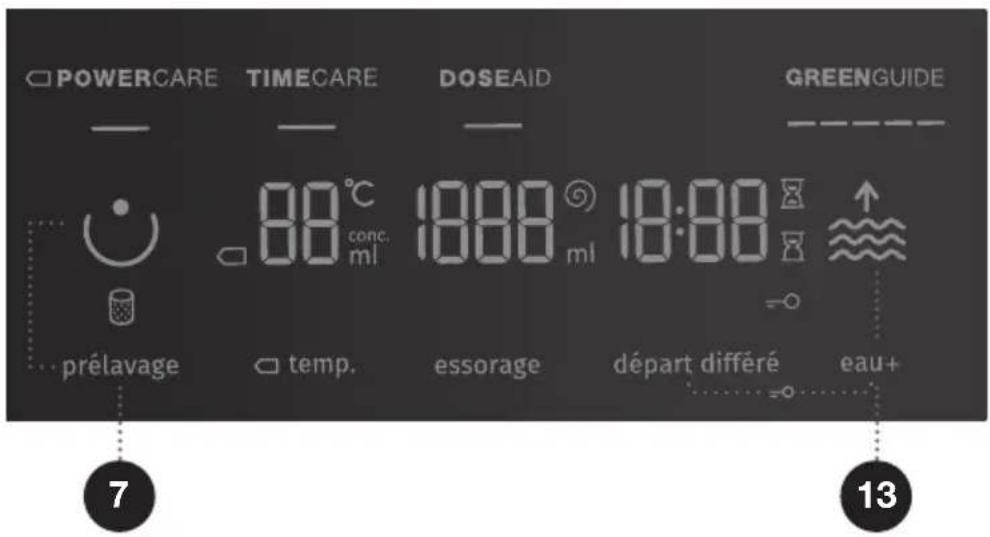 POWERCARE TIMECARE DOSEAID GREENGUIDE — — — — 88°C 1800 18:00 ↑ conc. ml ml prélavage temp. essorage départ différé eau+ 7 13
