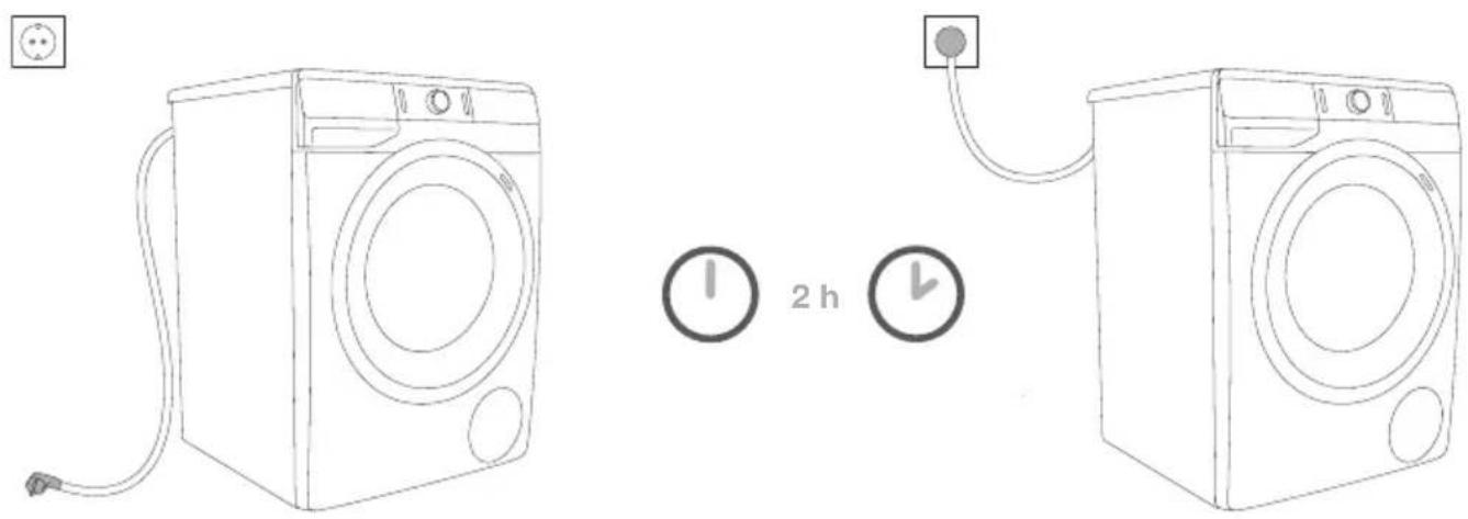 GORENJE WA946AS - Raccordement de l'appareil au réseau électrique - 1