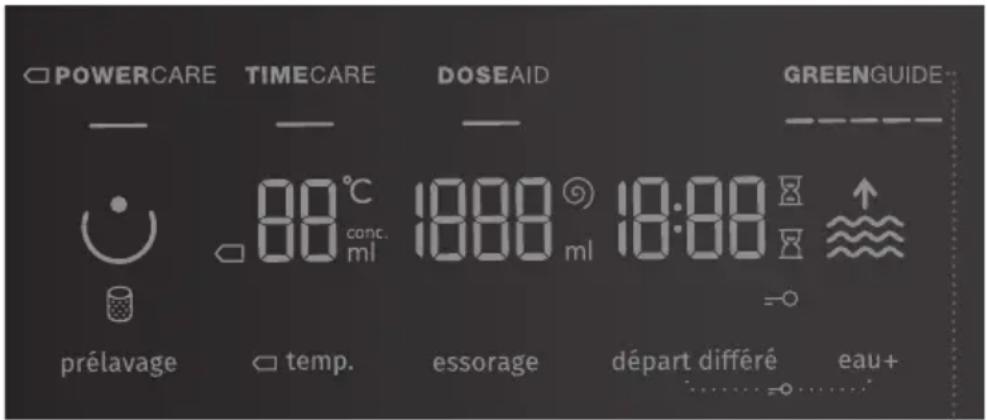POWERCARE TIMECARE DOSEAID GREENGUIDE — — — 88°C conc. ml 1888 ml 18:00 =○ prélavage temp. essorage départ différé eau+ ....-o....