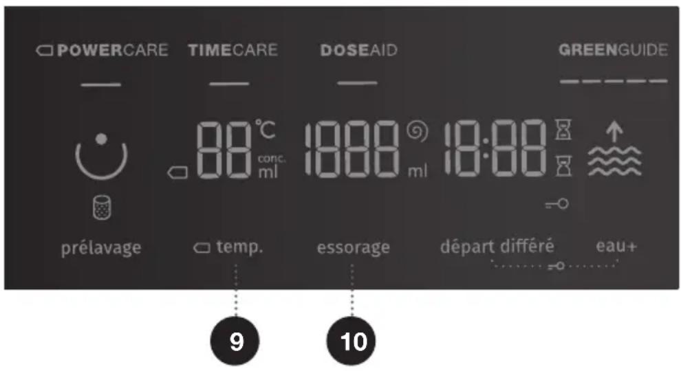 POWERCARE TIMECARE DOSEAID GREENGUIDE — — — — 88°C 18:00 18:00 conc. ml ml prélavage temp. essorage départ différé eau+ 9 10