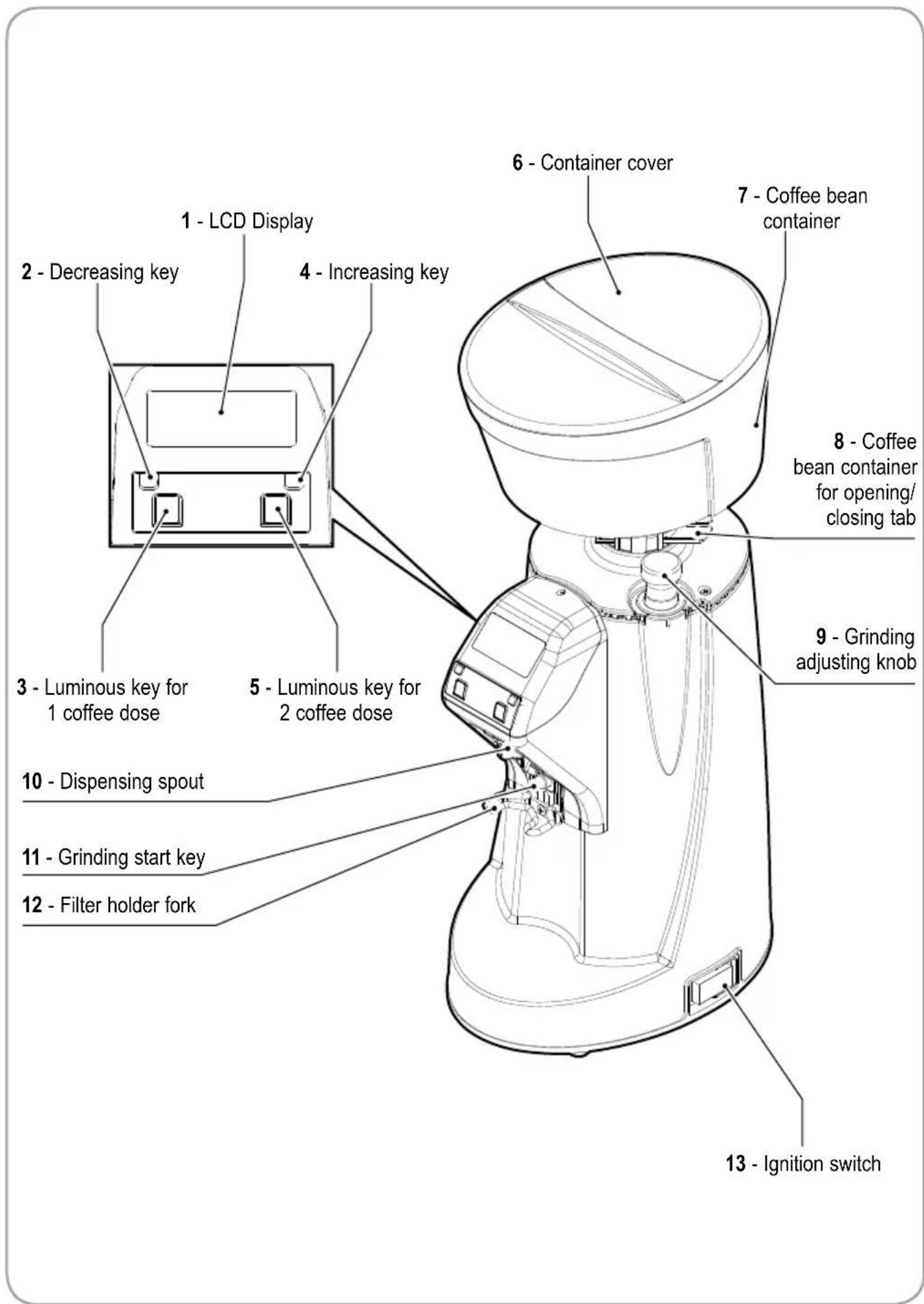 Victoria Arduino MDJ - APPLIANCE DESCRIPTION - 1