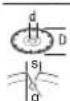 BOSCH GWS 17125 PSB Professional - maks. [mm] [mm] [°] - 5