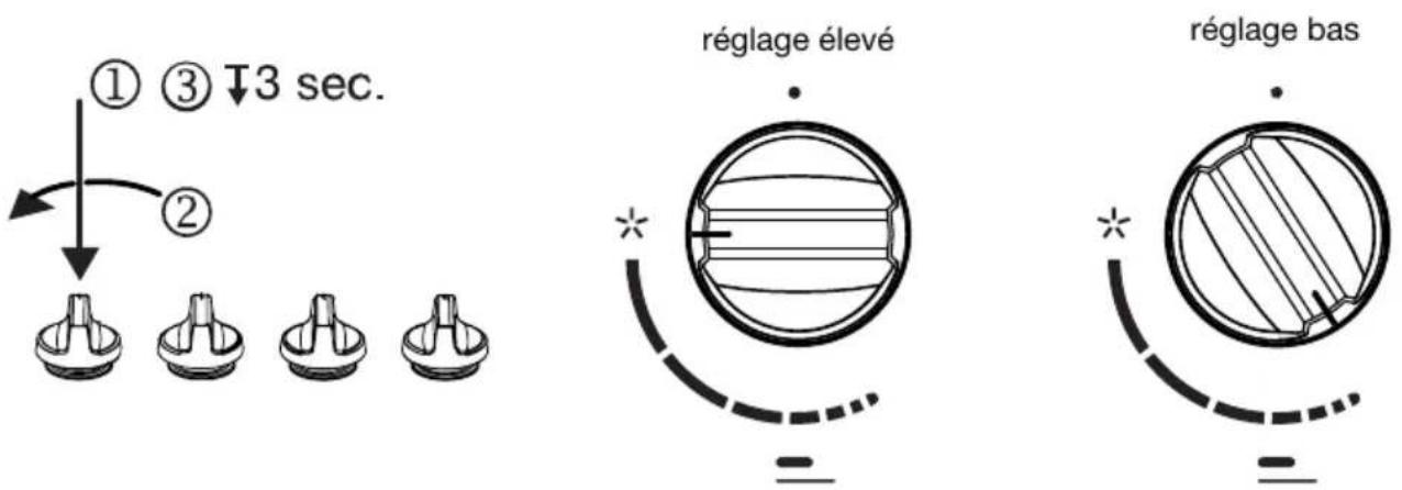 GORENJE GW642SYB - Commande: - 1