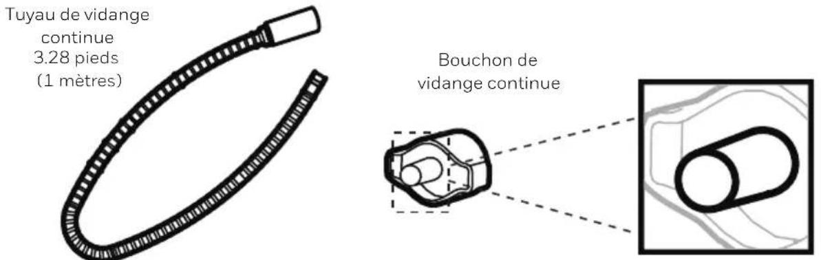 HONEYWELL TP70WK - Drainage de l'eau continue – Utilisation d'un tuyau de vidange continu de l'eau - 1