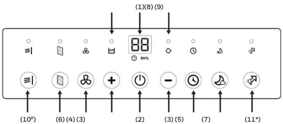 HONEYWELL TP70WK - CONTROL PANEL - 1