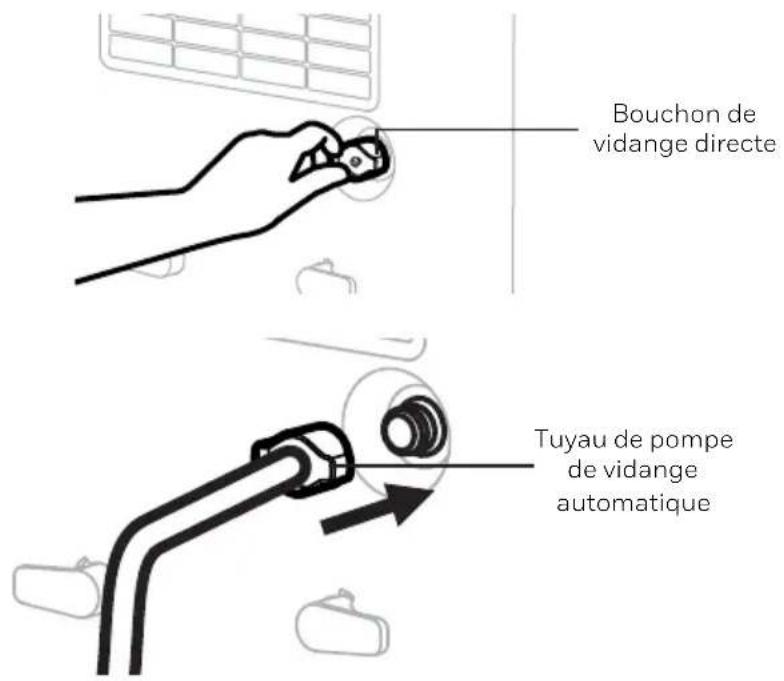 Bouchon de vidange directe Tuyau de pompe de vidange automatique