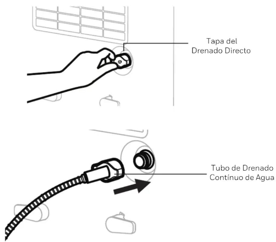 Tapa del Drenado Directo Tubo de Drenado Continuo de Agua