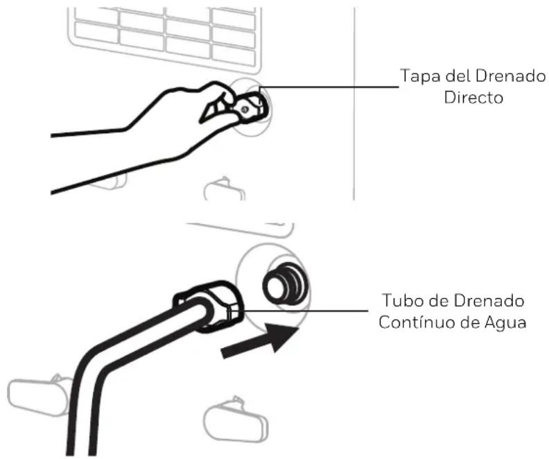 Tapa del Drenado Directo Tubo de Drenado Continuo de Agua