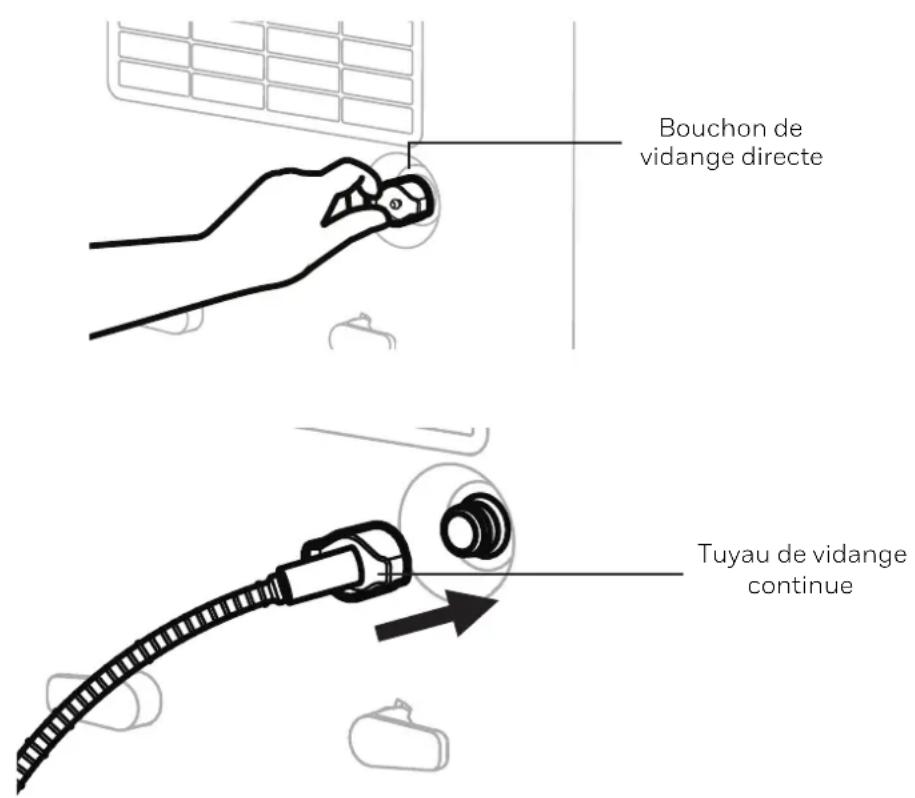 Bouchon de vidange directe Tuyau de vidange continue