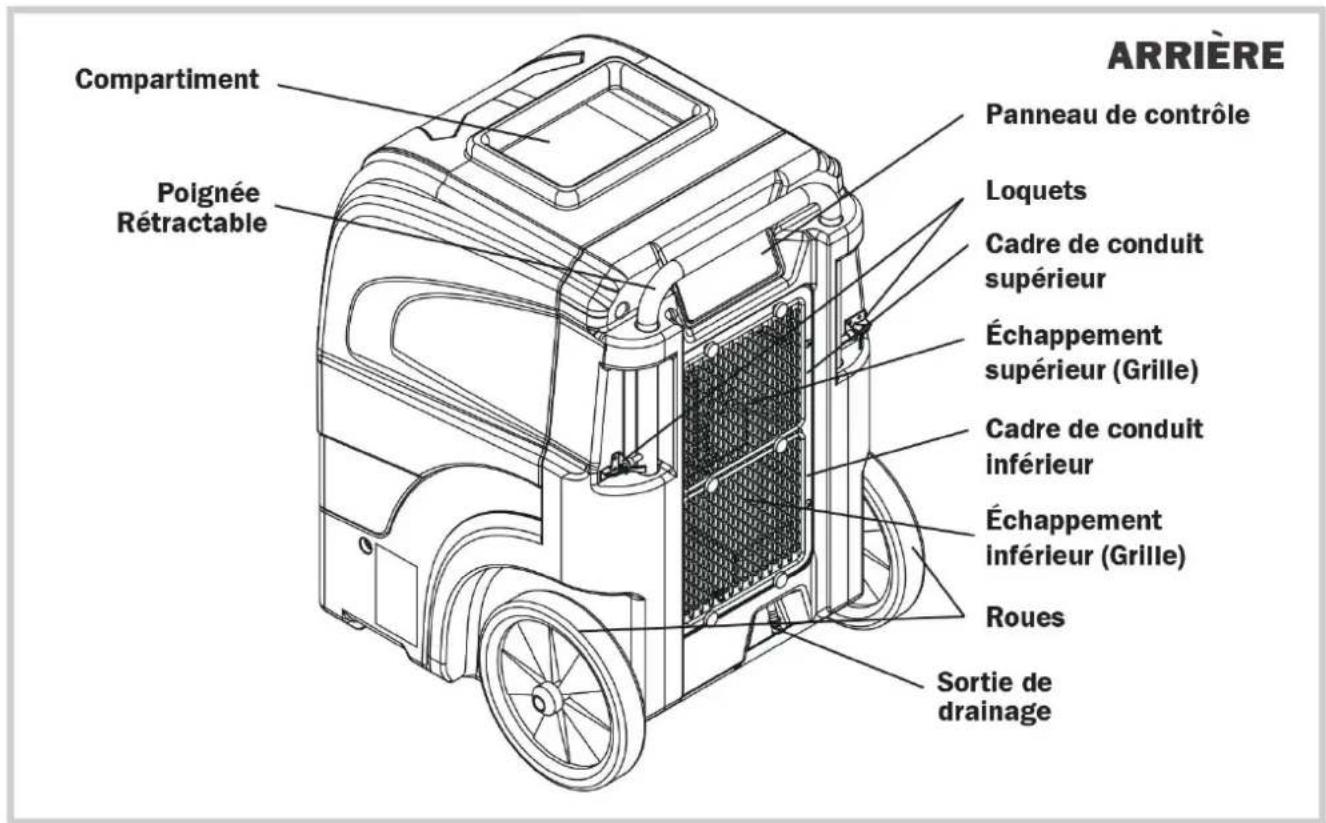 ARRIÈRE Compartiment Poignée Rétractable Panneau de contrôle Loquets Cadre de conduit supérieur Échappement supérieur (Grille) Cadre de conduit inférieur Échappement inférieur (Grille) Roues Sortie de drainage