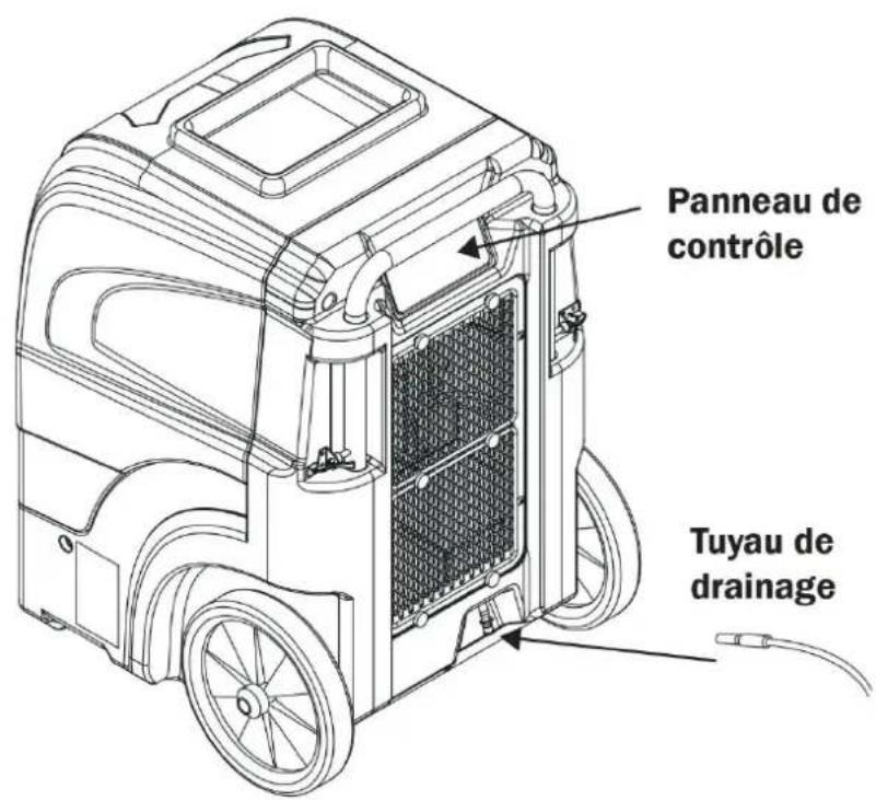 Panneau de contrôle Tuyau de drainage