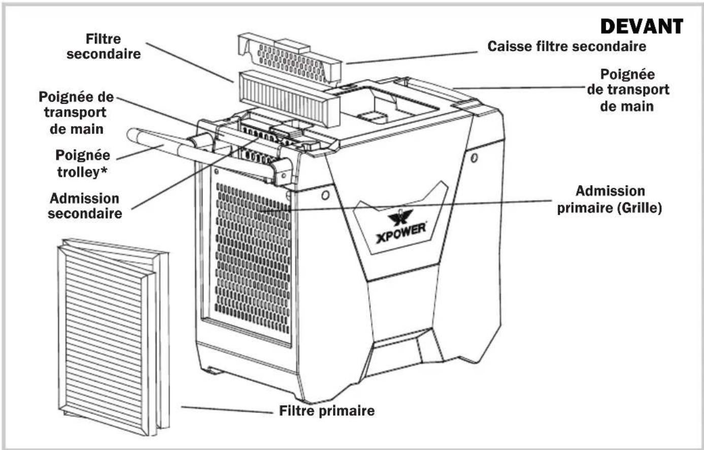 XPower XD85L2 - Description des pièces - 1