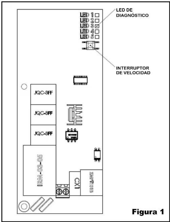World Dryer VERDEdri - Aviso: La configuración inicial de fabricula del control de velocidad del ventiladores es "Alto". - 1
