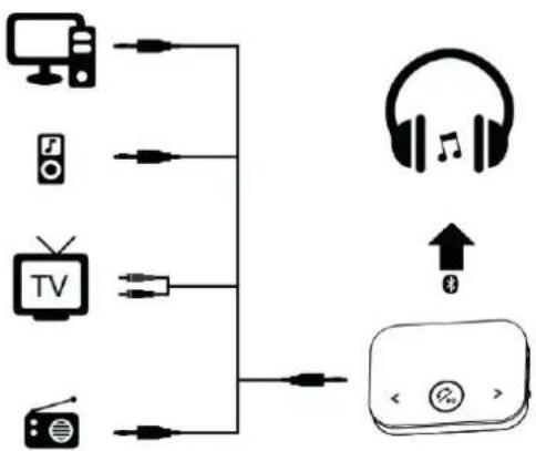 Renkforce RFBTR200 - Bluetooth-zendmodus (TX) - 1