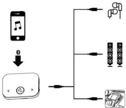 Renkforce RFBTR200 - Mode réception bluetooth (RX) - 1