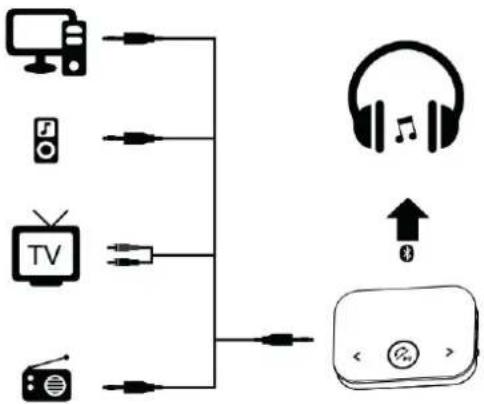 Renkforce RFBTR200 - Bluetooth Transmitting Mode (TX) - 1