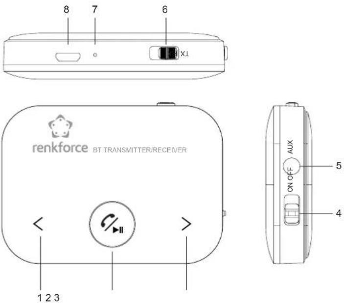 8 7 6 X1 renkforce BT TRANSMITTER/RECEIVER 1 2 3 ON OFF AUX 5 4