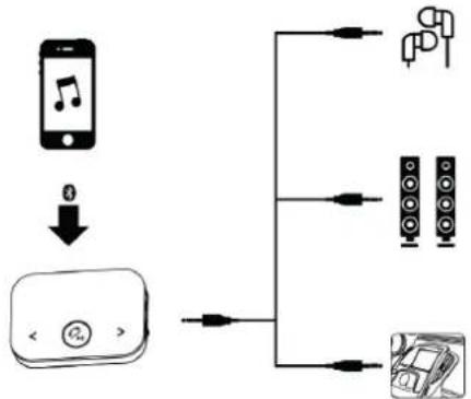 Renkforce RFBTR200 - Bluetooth-ontvangstmodus (RX) - 1