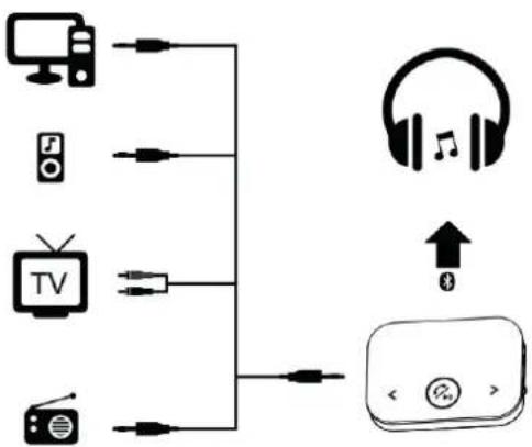 Renkforce RFBTR200 - Bluetooth Sendemodus (TX) - 1