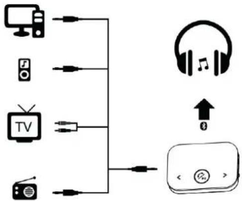 Renkforce RFBTR150 - Bluetooth Transmitting Mode (TX) - 1