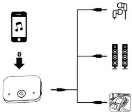 Renkforce RFBTR150 - Bluetooth Empfangsmodus (RX) - 1