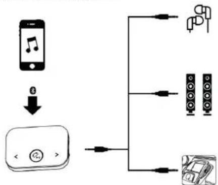 Renkforce RFBTR150 - Bluetooth Receiving Mode (RX) - 1