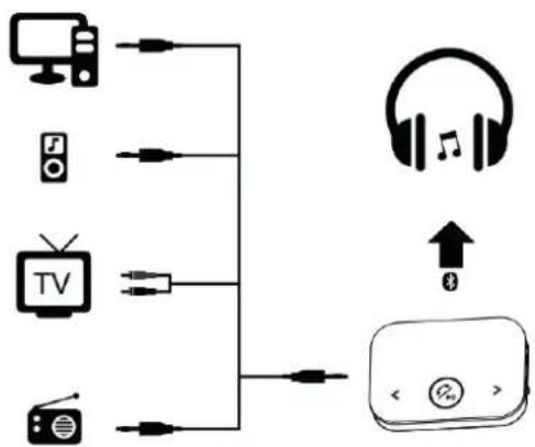 Renkforce RFBTR150 - Bluetooth-zendmodus (TX) - 1