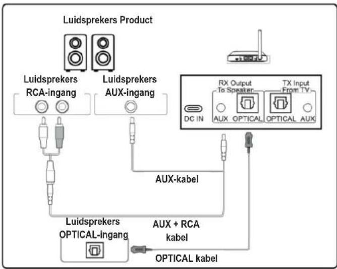Renkforce RFBTR210 - Het ontvangende apparaat aansluiten - 1