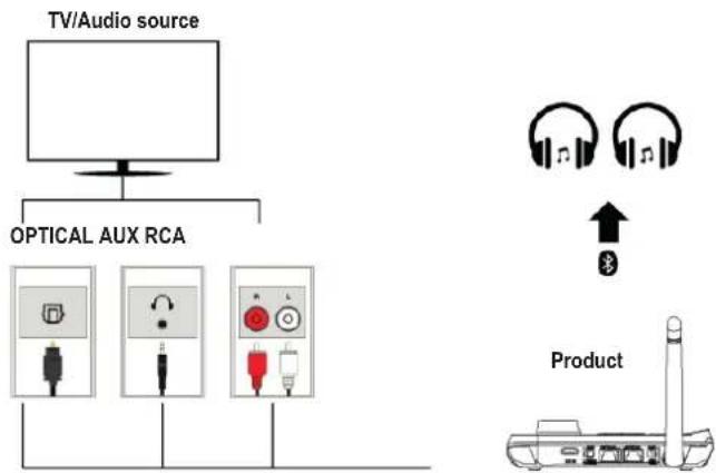 Renkforce RFBTR210 - Connecting the playback device - 1