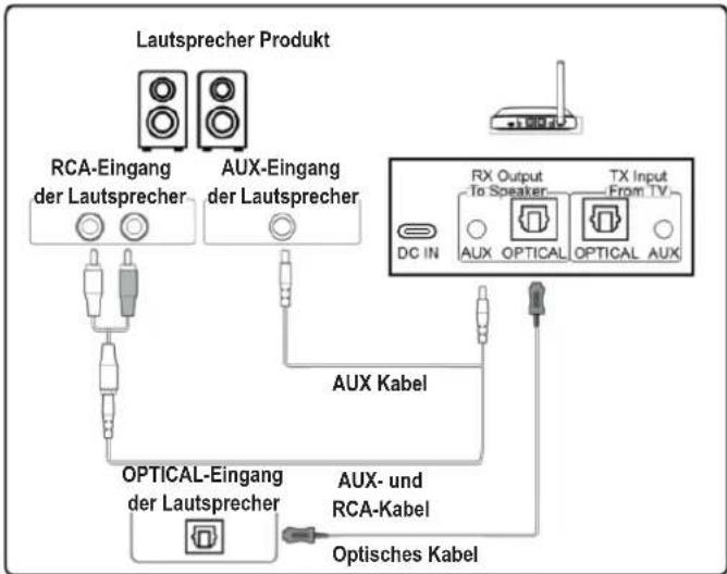Renkforce RFBTR210 - Anschluss an das Empfängergerät - 1