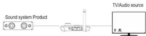 Renkforce RFBTR210 - Pairing - 1