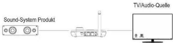 Renkforce RFBTR210 - Audiokabel anschließen - 1